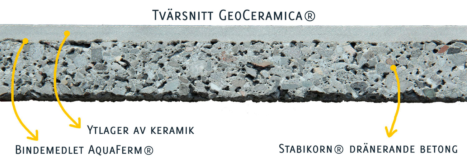 geoceramia-tvarsnitt-1